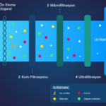 What is Ultrafiltration? How It Works, UF Systems and Membrane Technologies